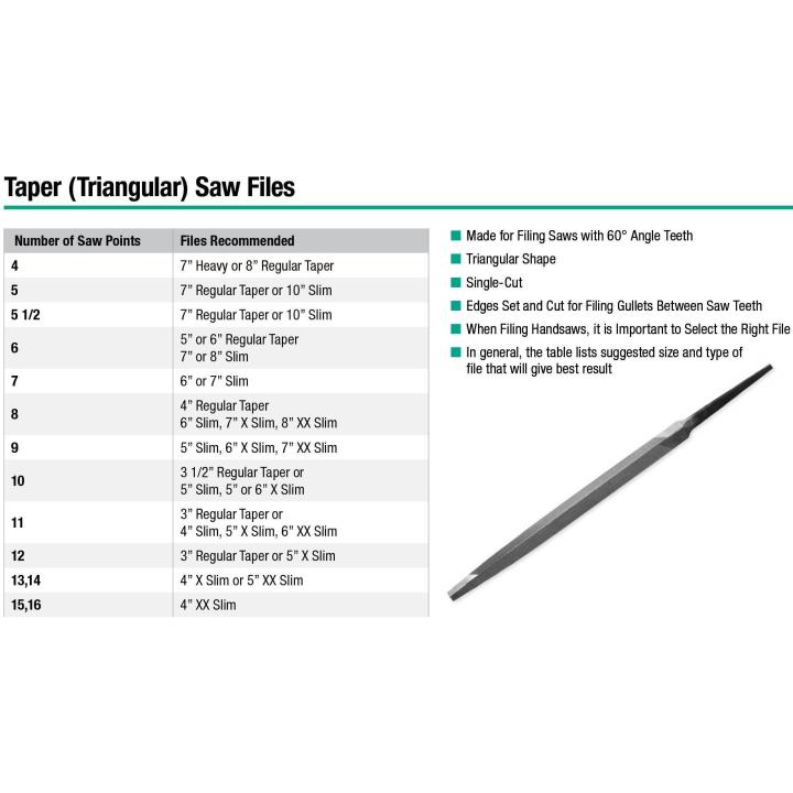 Image of Taper Files - Nicholson